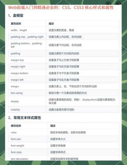css样式表可以将格式和结构分离。（css样式实现了内容与样式的分离,利于团队开发）