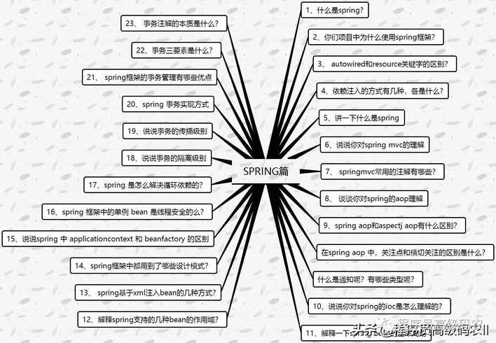 阿里java高级面试题及答案（阿里 java面试题）