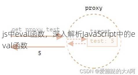 js中eval函数