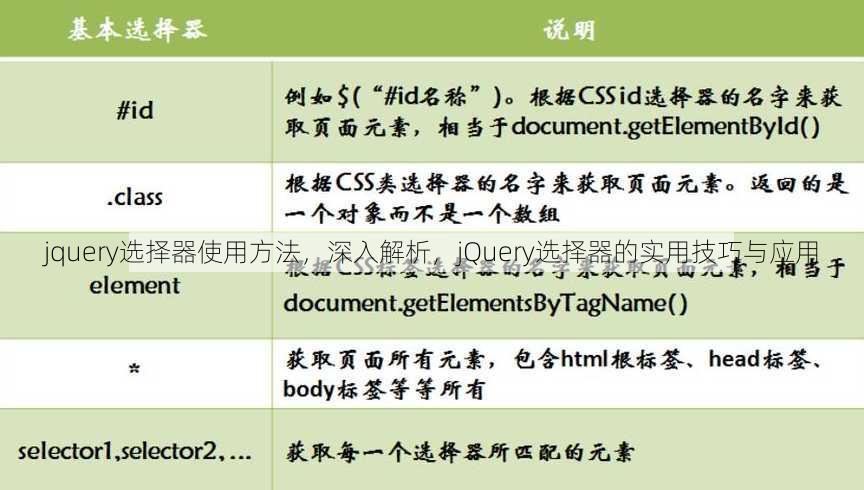 jquery选择器使用方法