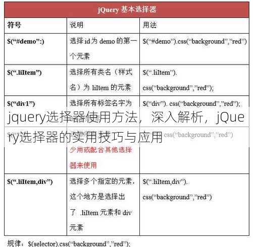jquery选择器使用方法