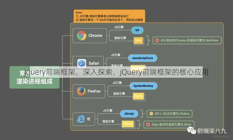 jquery前端框架