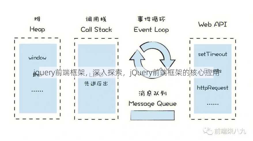 jquery前端框架