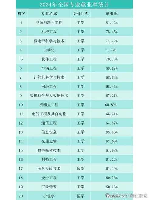 数据库管理员就业前景（数据库管理员工作怎么样）