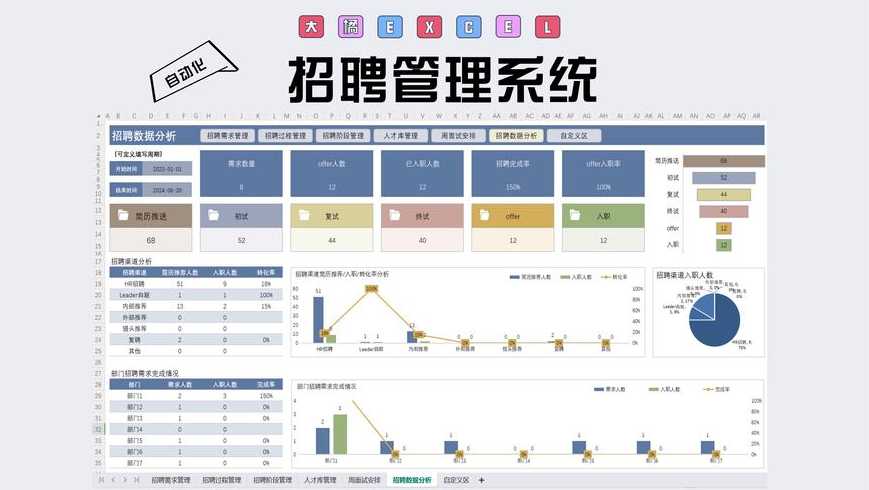 数据库管理员就业前景（数据库管理员工作怎么样）