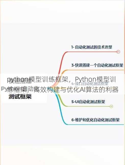 python模型训练框架
