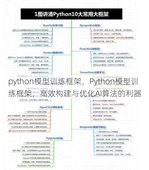 python模型训练框架