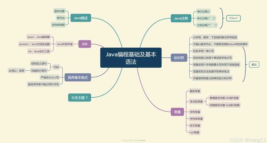java应用领域有哪些（java的用途领域）