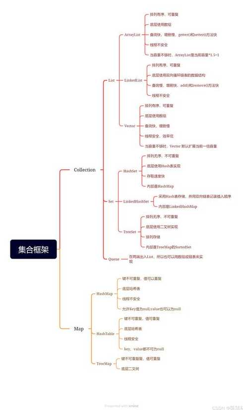 java应用领域有哪些（java的用途领域）