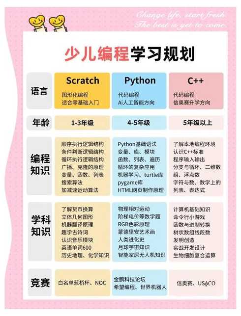 学编程要准备什么工具（学编程要准备什么东西?）