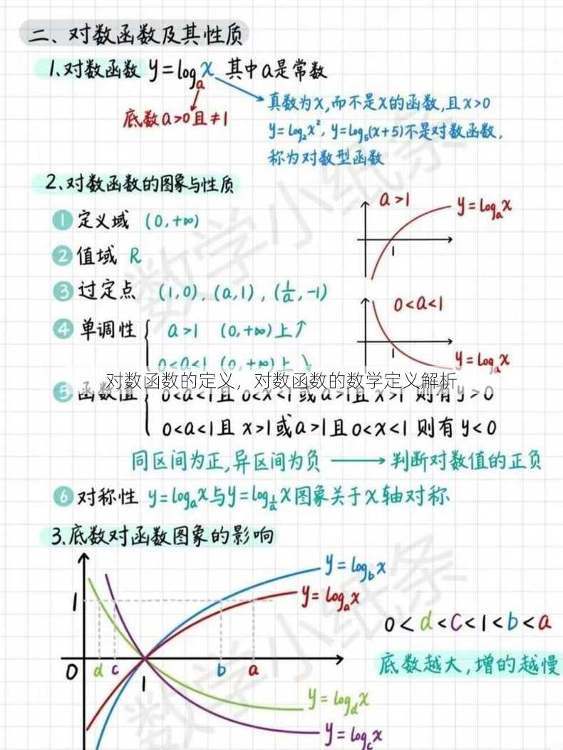 对数函数的定义