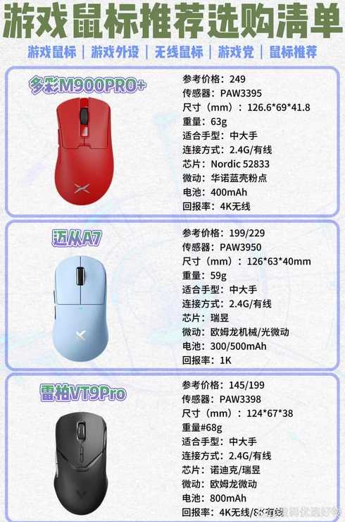 鼠标代码表（鼠标代码10）