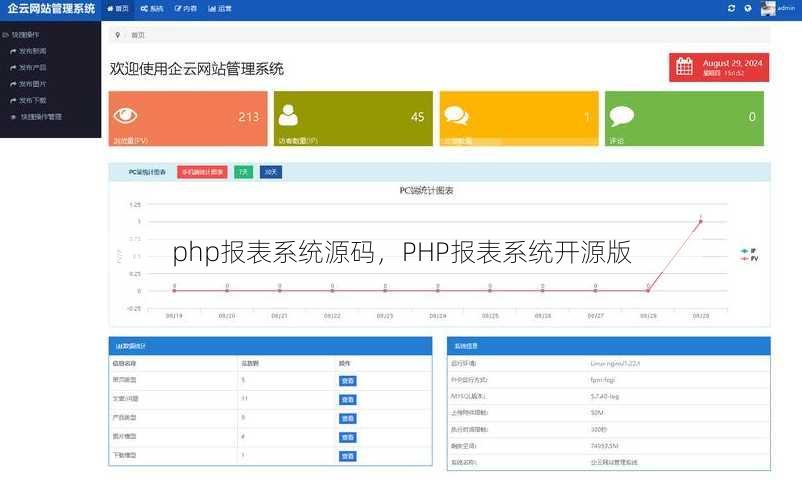 php报表系统源码