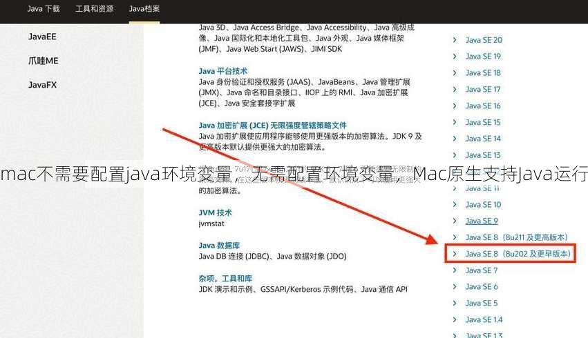 mac不需要配置java环境变量