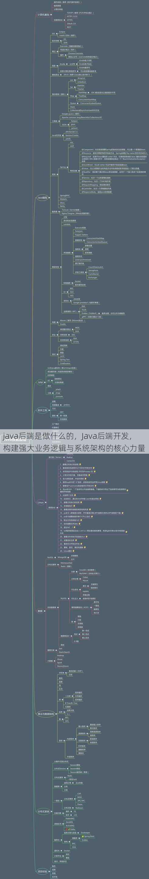 java后端是做什么的