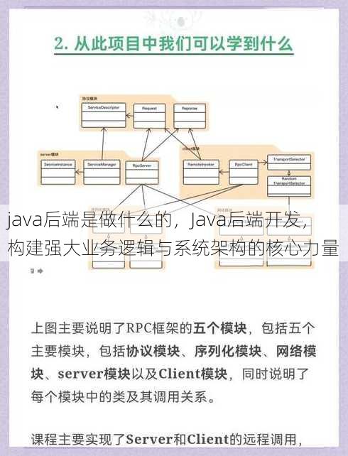 java后端是做什么的