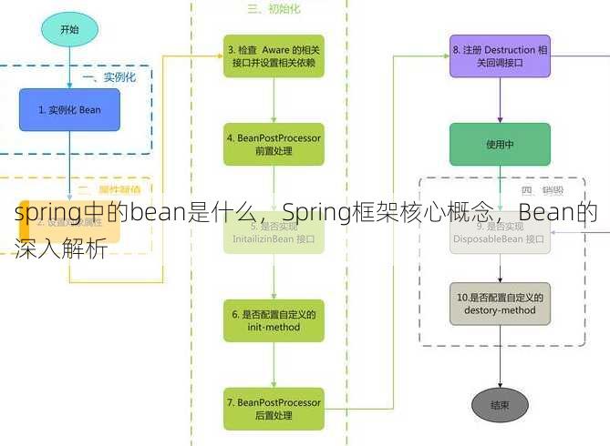 spring中的bean是什么