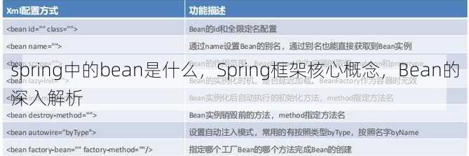 spring中的bean是什么