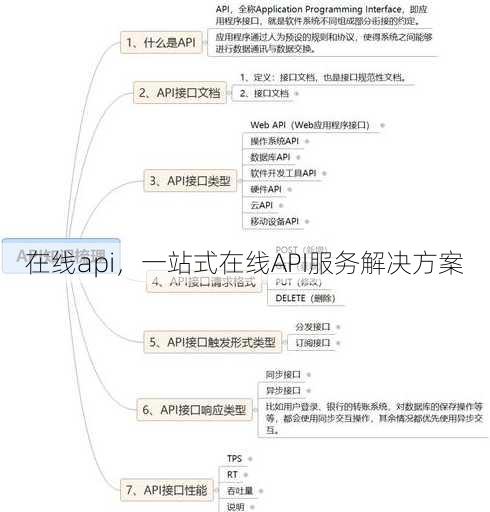 在线api