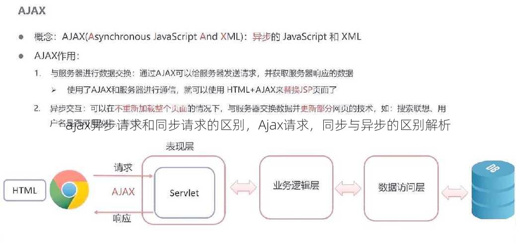 ajax异步请求和同步请求的区别