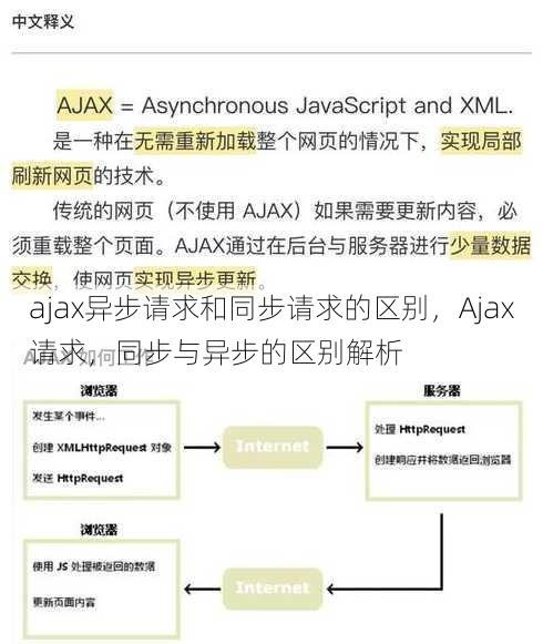 ajax异步请求和同步请求的区别