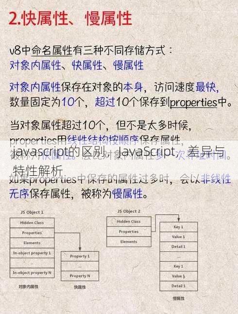javascript的区别