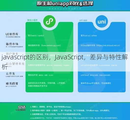 javascript的区别