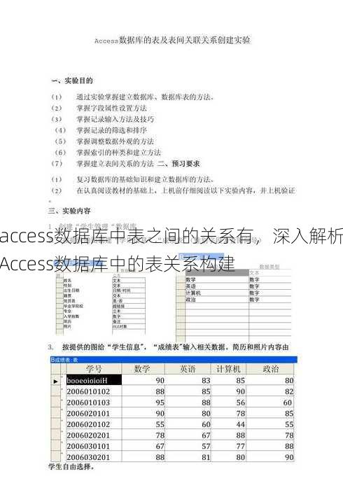 access数据库中表之间的关系有