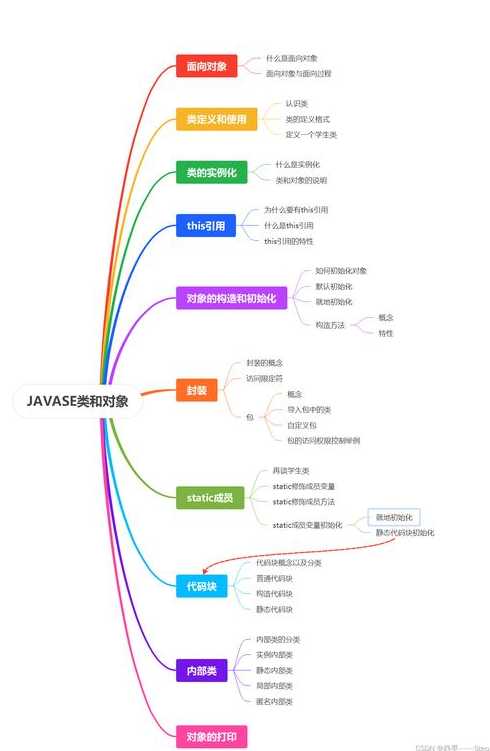 javase是啥（javase是啥意思）