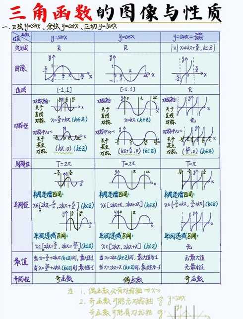 三角函数象限正负图（三角函数象限正负图像）