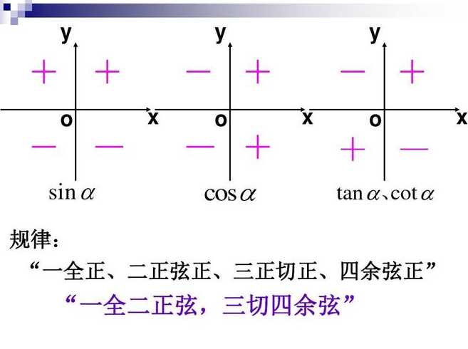 三角函数象限正负图（三角函数象限正负图像）