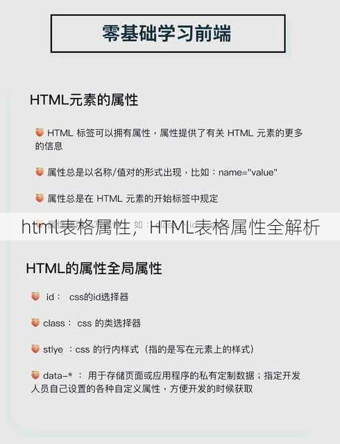 html表格属性