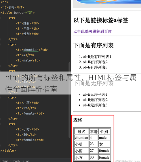 html的所有标签和属性