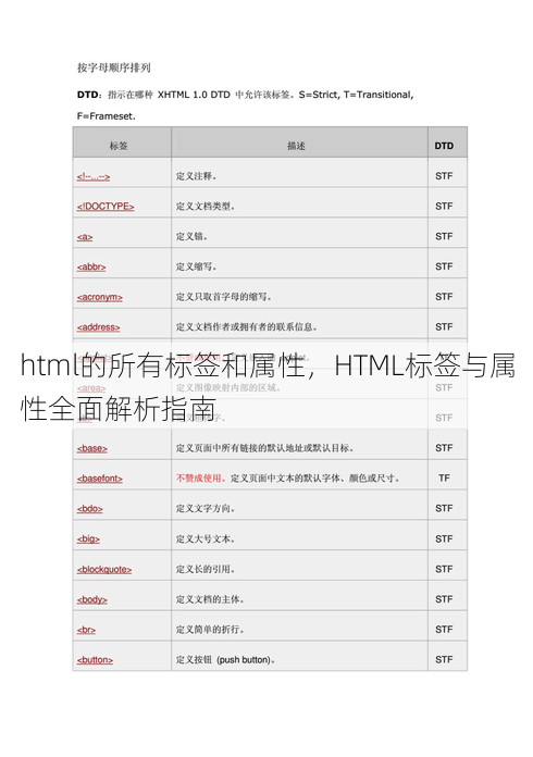 html的所有标签和属性