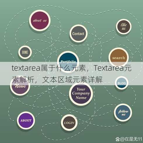textarea属于什么元素