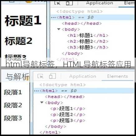 html导航标签