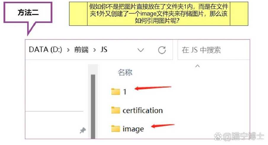css怎么放在html中（css怎么加到html上）