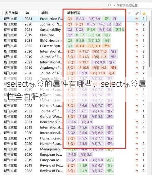 select标签的属性有哪些