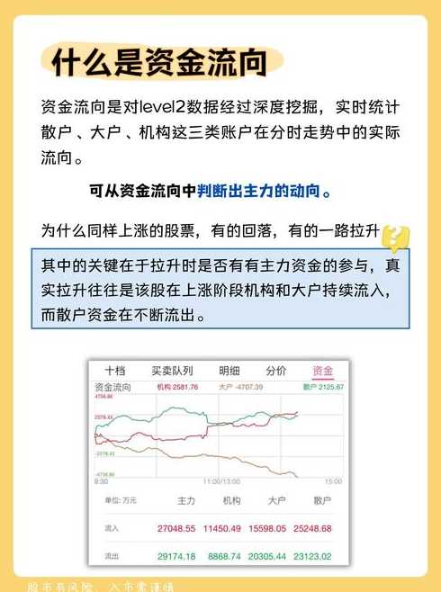 level2行情使用技巧（level2行情是什么意思）