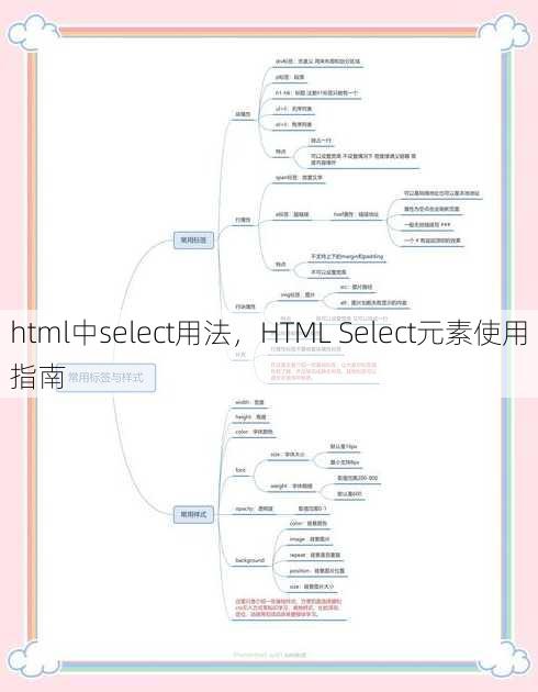 html中select用法