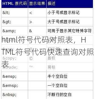 html符号代码对照表