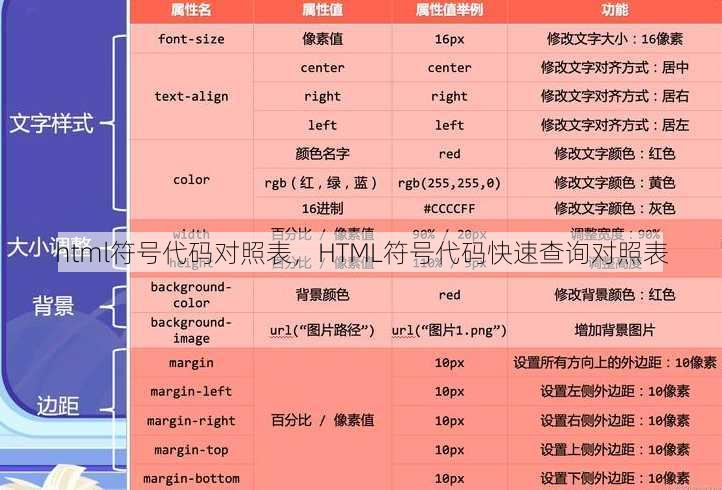 html符号代码对照表