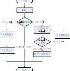 fork函数执行顺序（fork函数）