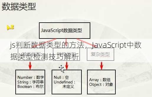js判断数据类型的方法