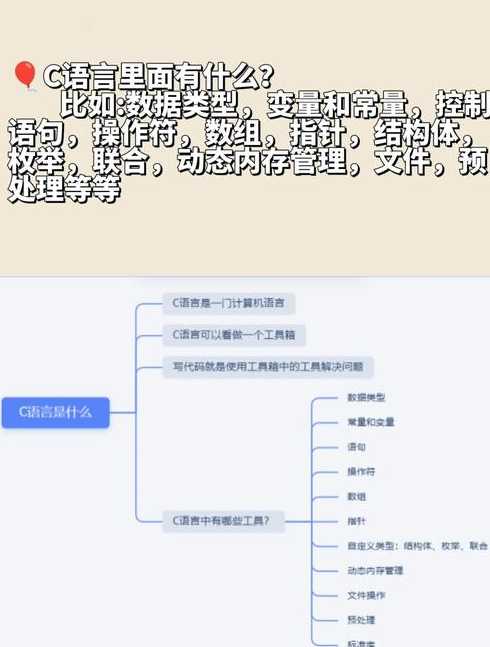 c语言什么梗（c语言是什么鬼）