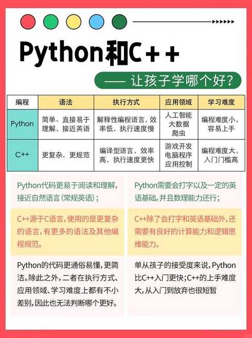 python是什么意思读音的简单介绍