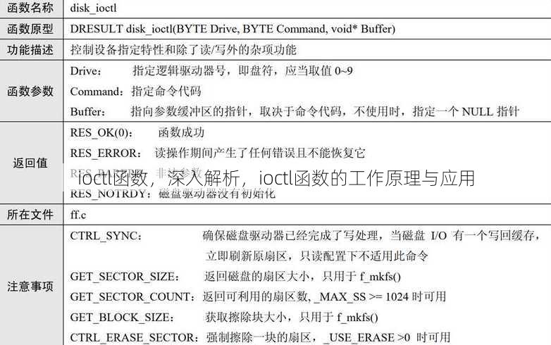 ioctl函数