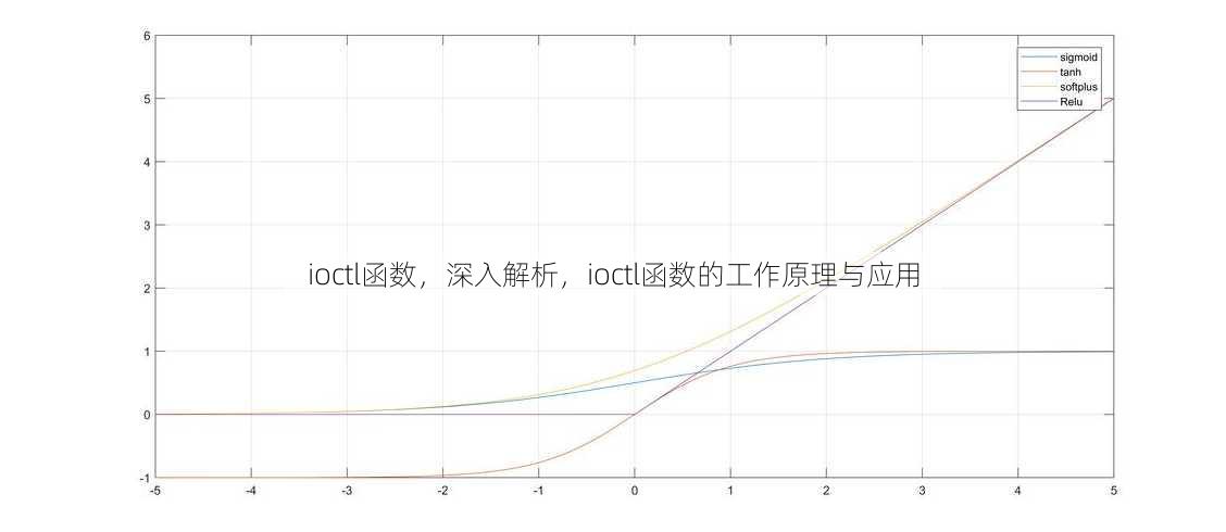 ioctl函数