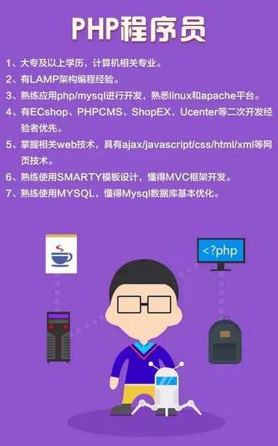 php程序员专业招聘（php程序员专业招聘要求）