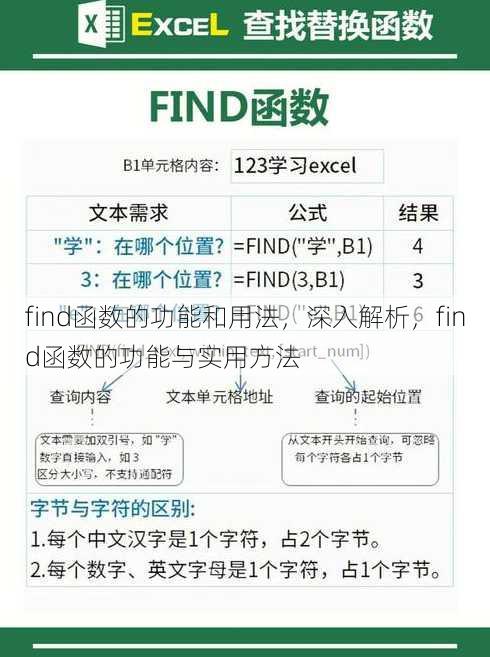 find函数的功能和用法